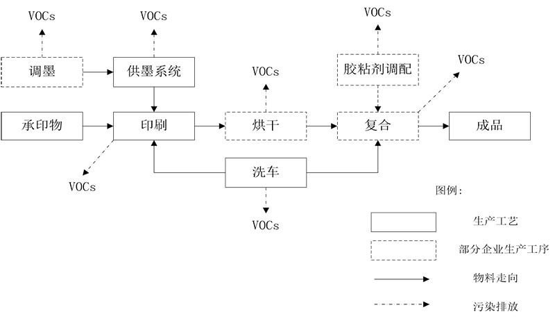 油墨調(diào)配過程