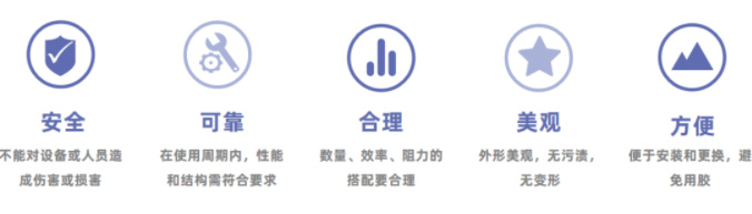 選擇粉塵過(guò)濾器中，我們總結(jié)了五大原則